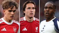 Who is in and who is out of English teams’ European squads? Who is in and who is out of English teams’ European squads?